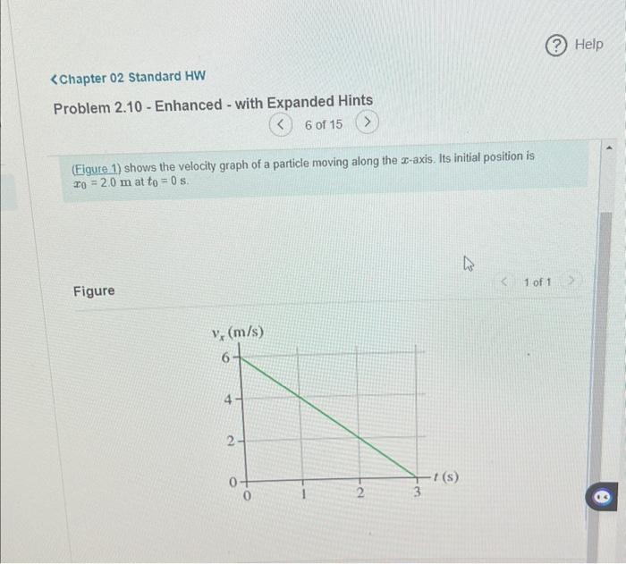 Solved (Figure 1) Shows The Velocity Graph Of A 17 Kg | Cheggcom