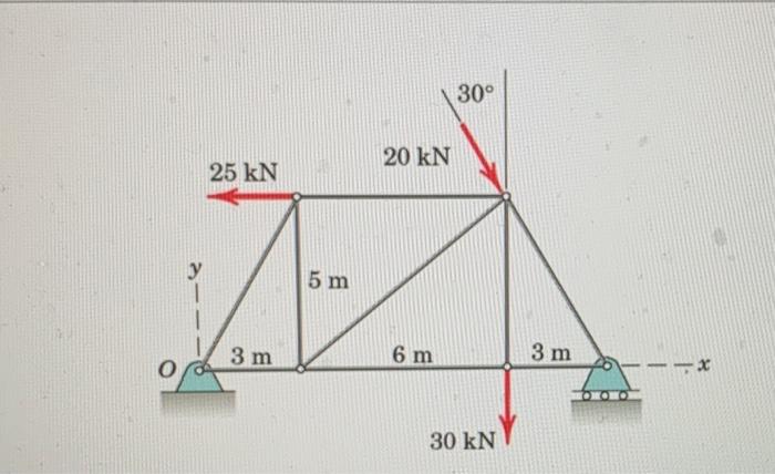 Solved find the ff:a. vertical reaction force at pin | Chegg.com