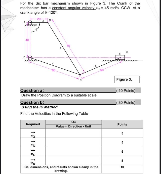 Solved For the Six bar mechanism shown in Figure 3. The | Chegg.com