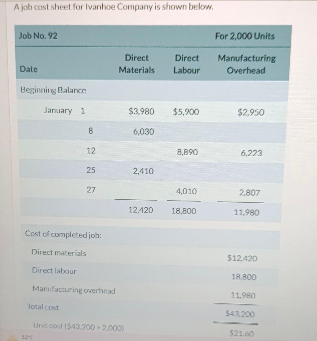 Solved A job cost sheet for Ivanhoe Company is shown