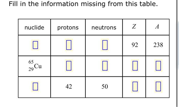 Solved Fill in the information missing from this table. | Chegg.com