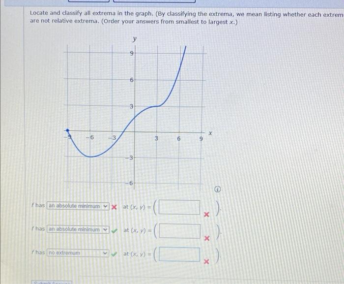 Solved Locate and classify all extrema in the graph. (By | Chegg.com