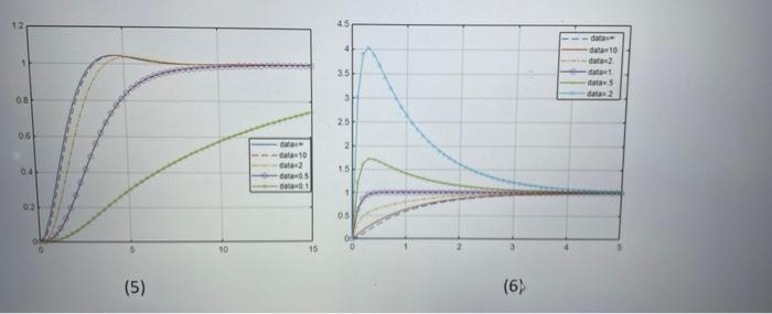 Solved 4- Match the following graphs with their | Chegg.com