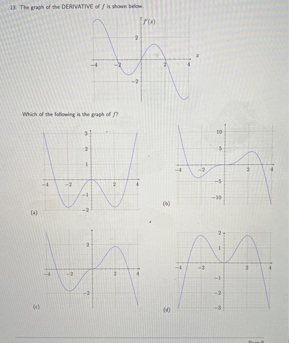 Solved 13. The graph of the DERIVATIVE of f is shown below. | Chegg.com