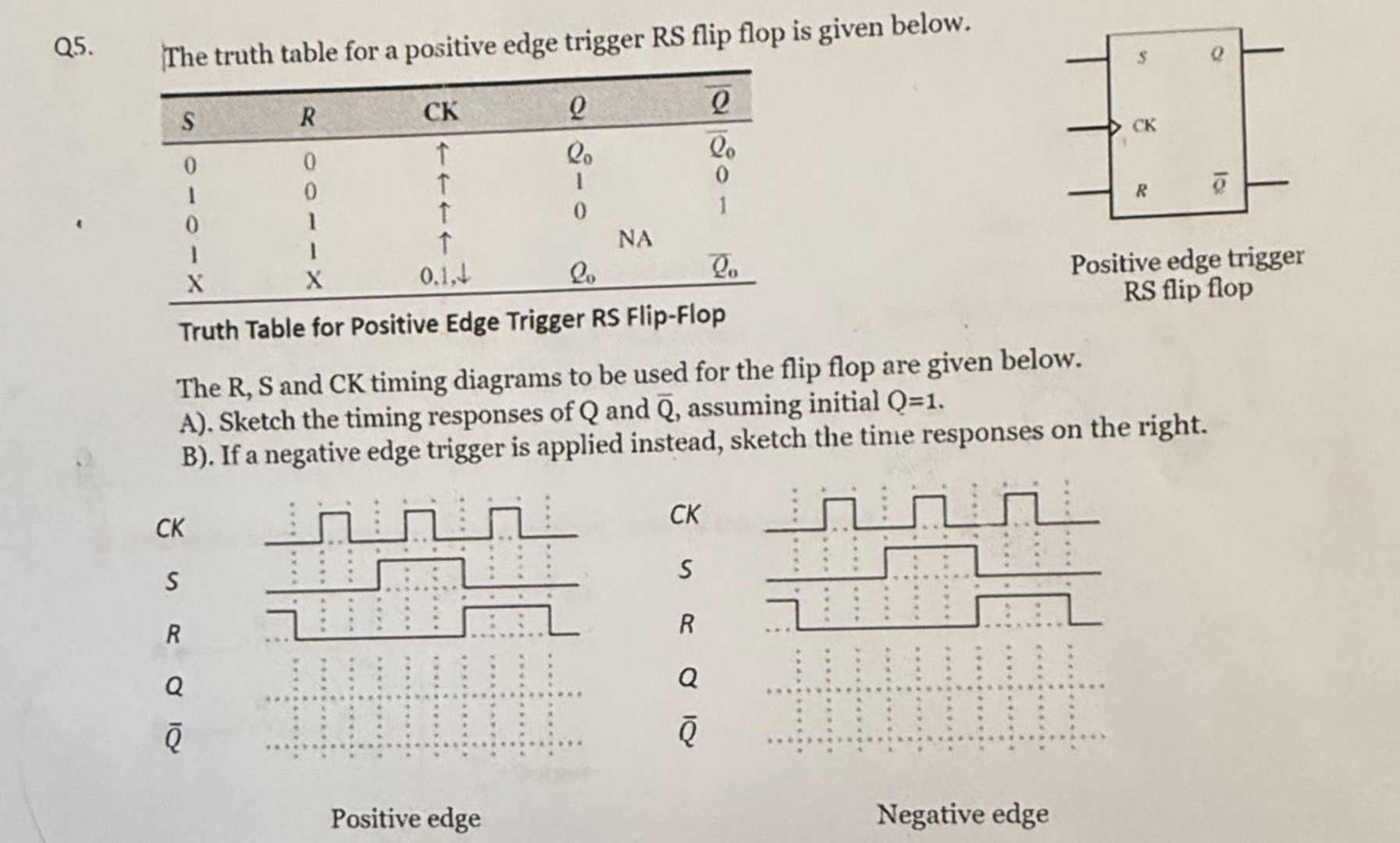 Rs Table Solved by an EXPERT Q5.The truth table for a positive edge trigger RS ...
