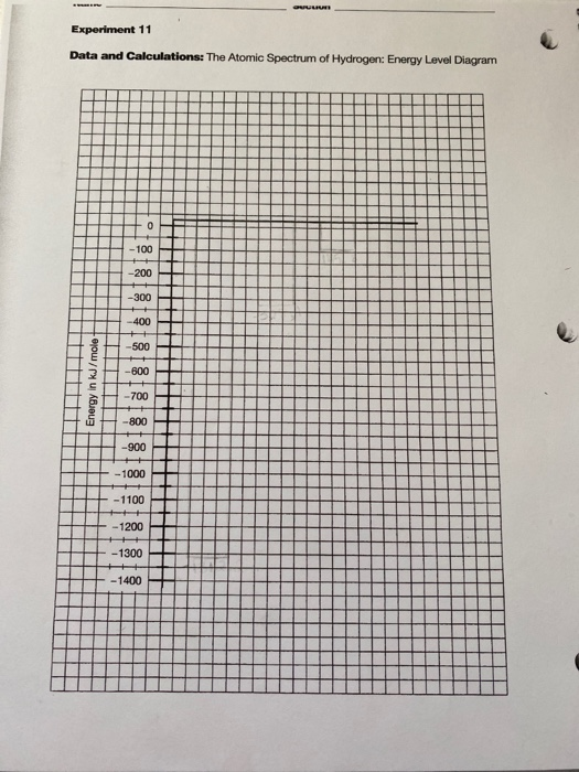 Solved Name Section Experiment 11 Data And Calculations: The | Chegg.com