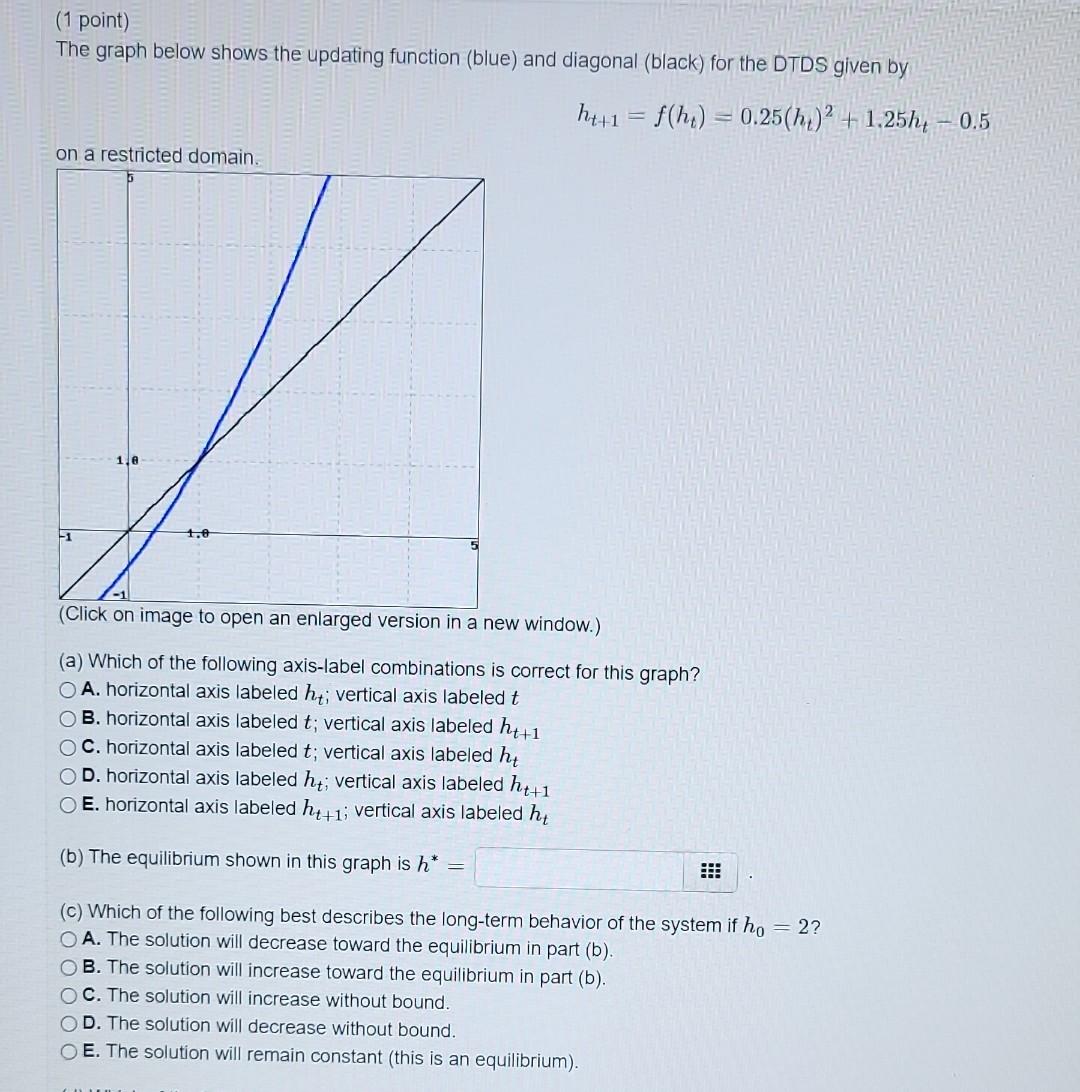 Solved (1 point) The graph below shows the updating function | Chegg.com