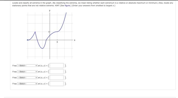 Solved Locate and classify extrema in the graph (By | Chegg.com