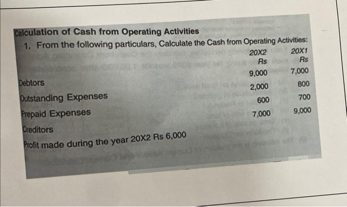 Solved Calculation Of Cash From Operating Activities 1. From | Chegg.com