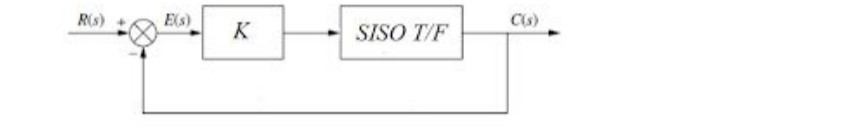 Solved Place system in siso transfer function in | Chegg.com