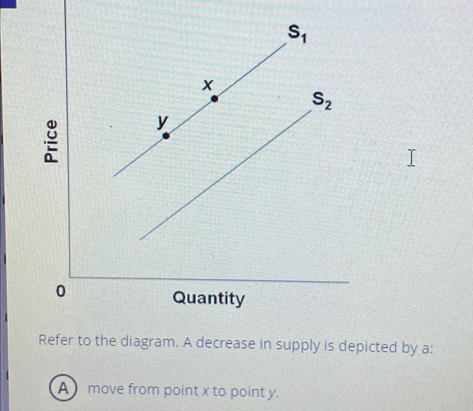 Solved Refer to the diagram. A decrease in supply is | Chegg.com
