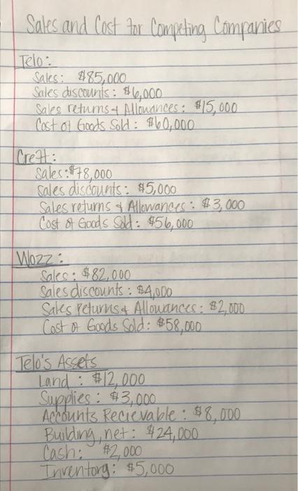 Solved Tableau DA 5-1: Quick Study, Analyzing credit terms | Chegg.com