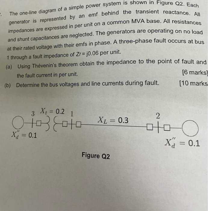 Solved C The One Line Diagram Of A Simple Power System Is Chegg Com