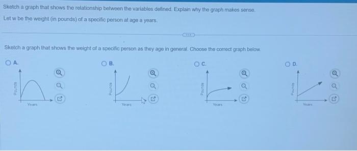 Solved Sketch a graph that shows the relationship between | Chegg.com