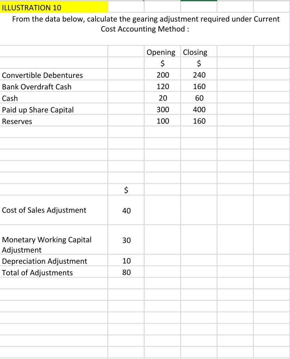 Solved ILLUSTRATION 10 From the data below, calculate the