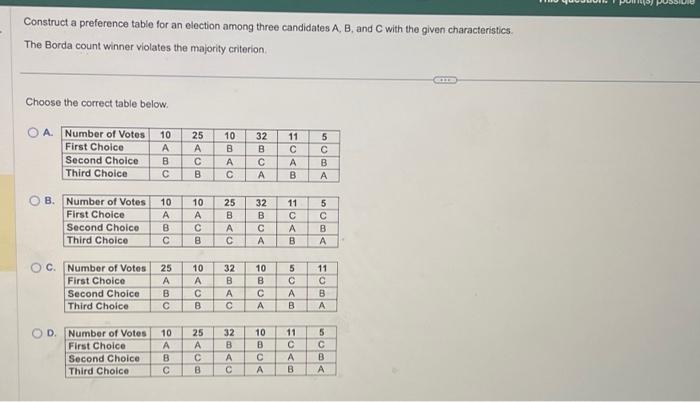 Construct a preference table for an election among | Chegg.com