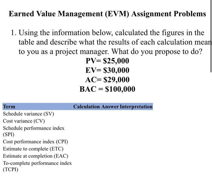 earned value management assignment