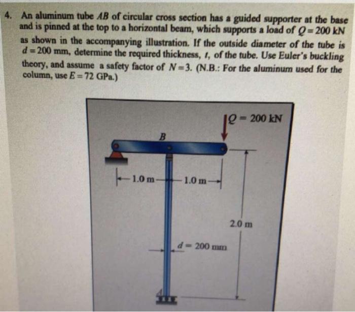 Solved An aluminum tube AB of circular cross section has a | Chegg.com