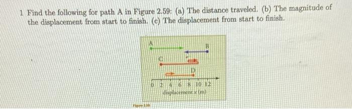Solved 1 Find the following for path A in Figure 2.59: (a) | Chegg.com
