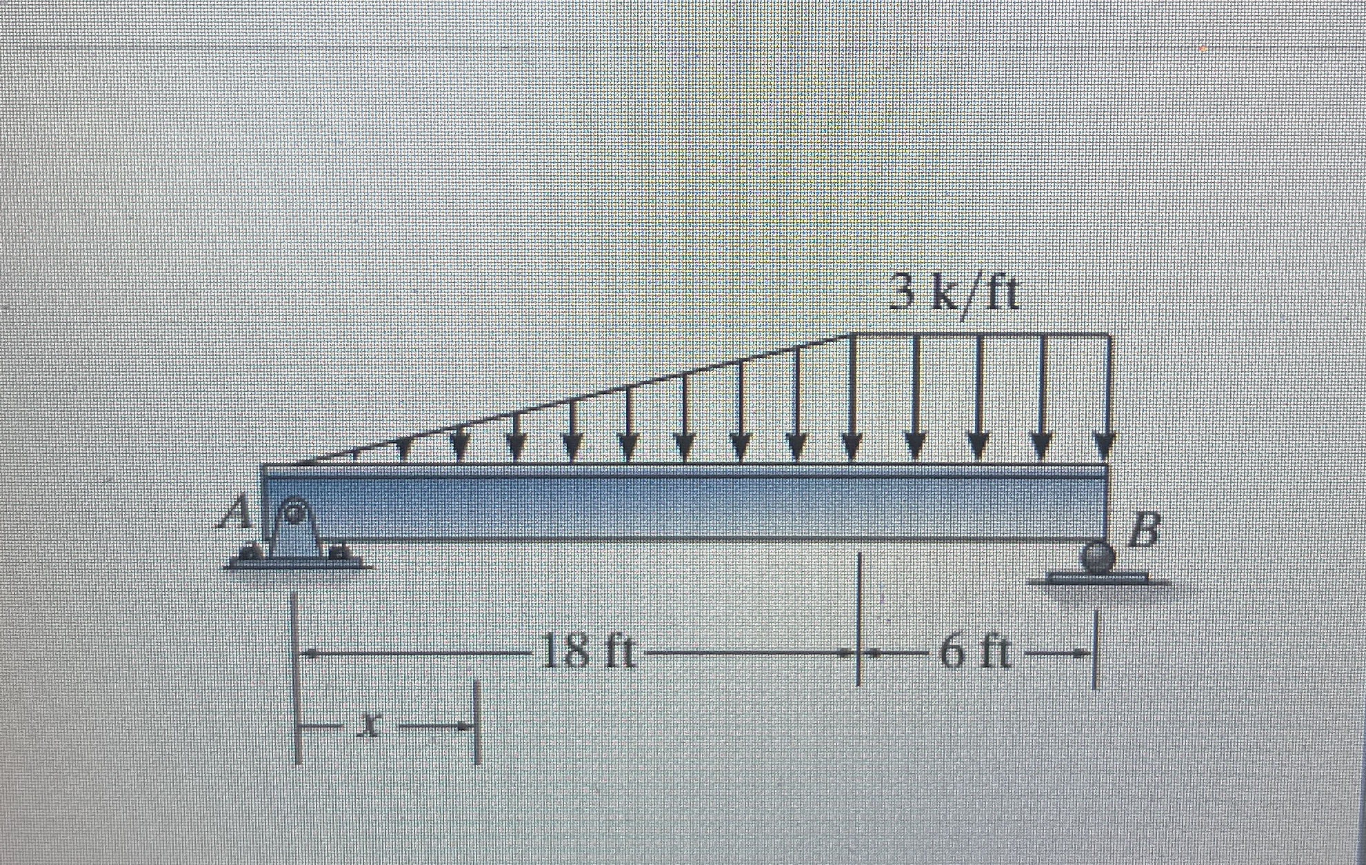 Draw the shear and moment diagram