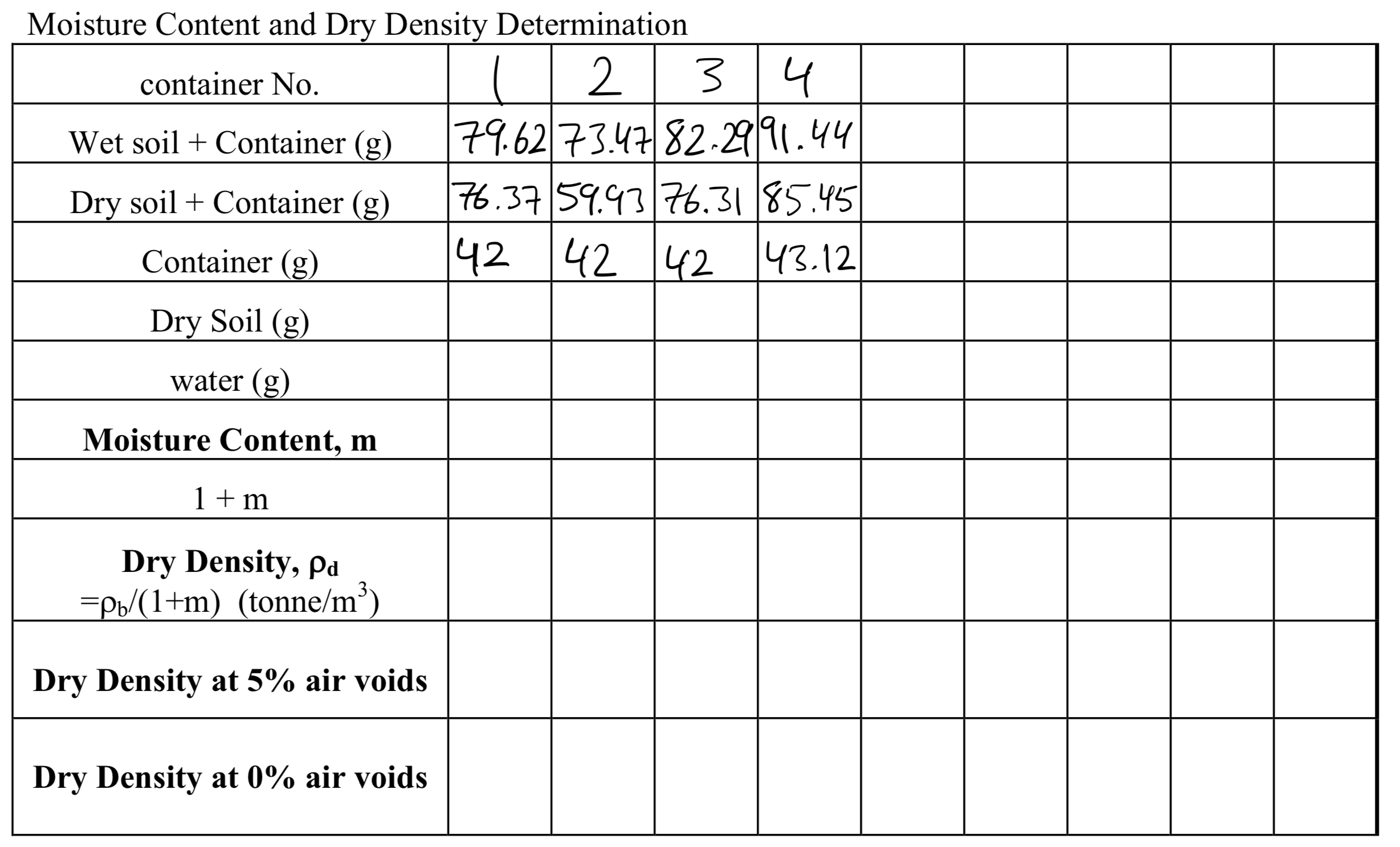 Solved Moisture Content and Dry Density Determination | Chegg.com