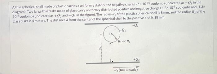 Solved A thin spherical shell made of plastic carries a | Chegg.com