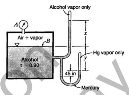 Solved Atmospheric pressure is 14.8 psia. The gage reading | Chegg.com