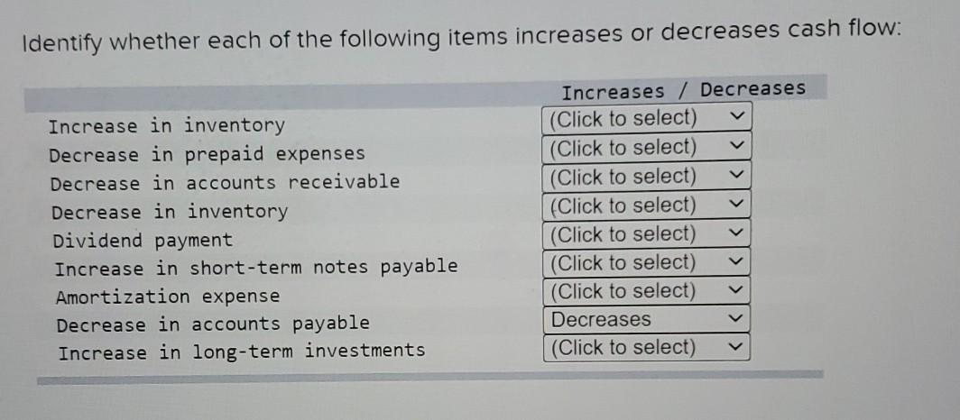 Solved Identify whether each of the following items | Chegg.com