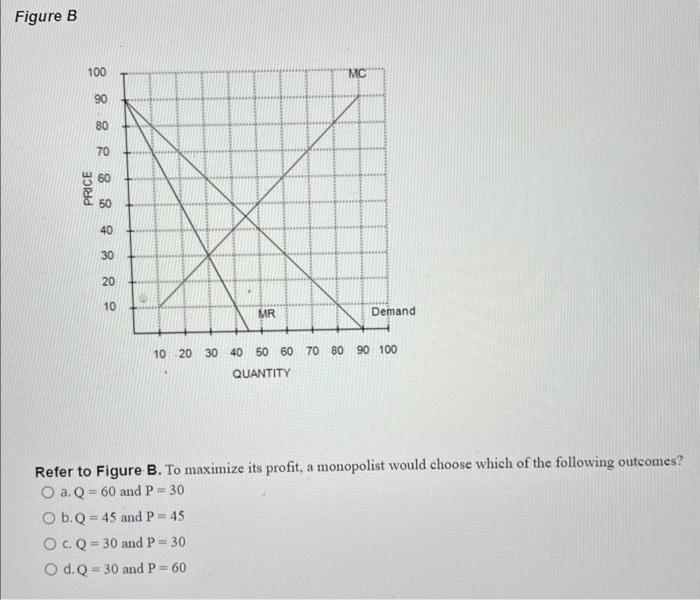 Solved Figure B Refer To Figure B. To Maximize Its Profit, A | Chegg ...