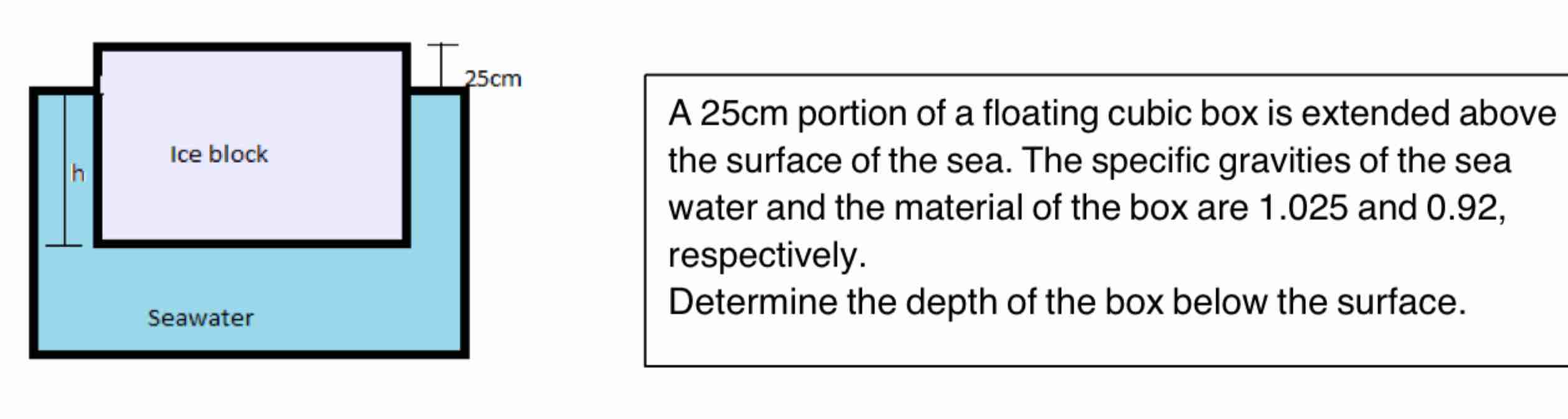 Solved A 25 cm ﻿portion of ﻿a floating cubic box is | Chegg.com