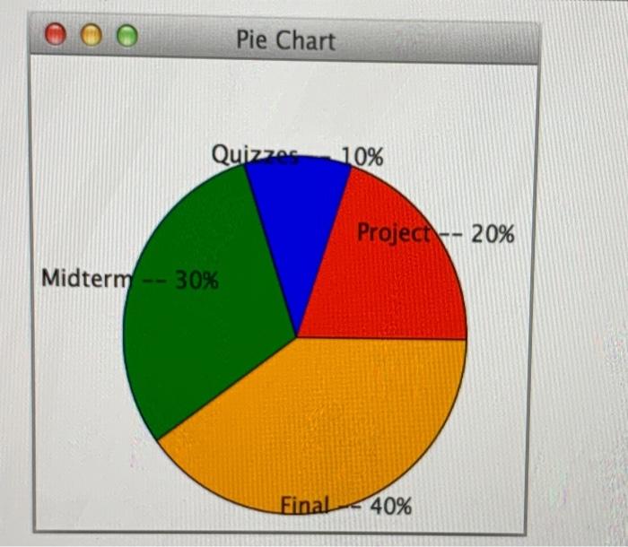 Solved Python(Display a pie chart) Write a program that uses | Chegg.com