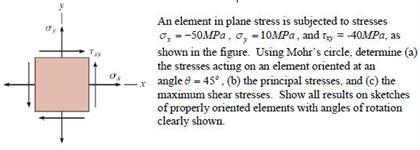 Solved An element in plane stress is subjected to stresses | Chegg.com
