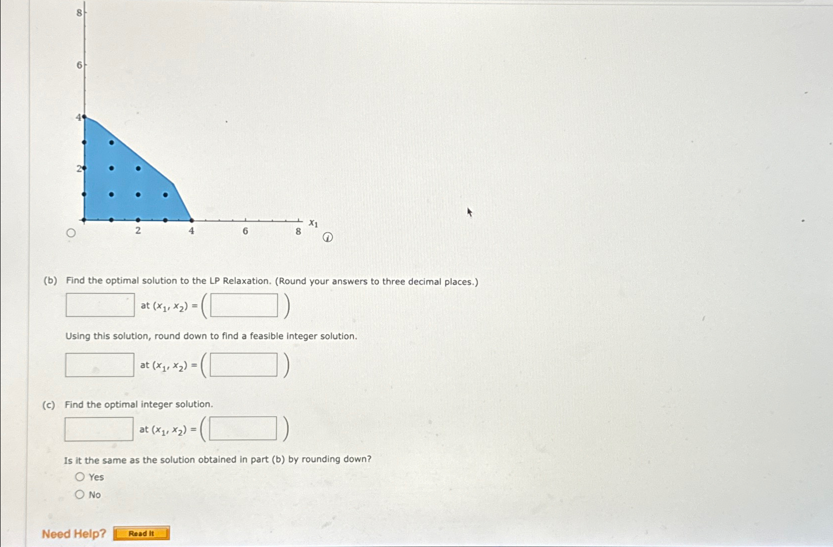 Consider the following all-integer linear program. | Chegg.com