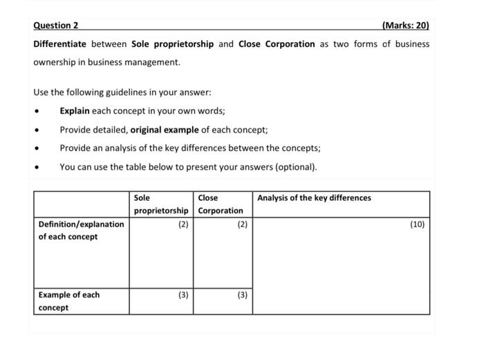 Solved Differentiate between Sole proprietorship and Close | Chegg.com