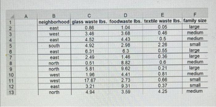 Solved See the snapshot below which is from sample data on a | Chegg.com