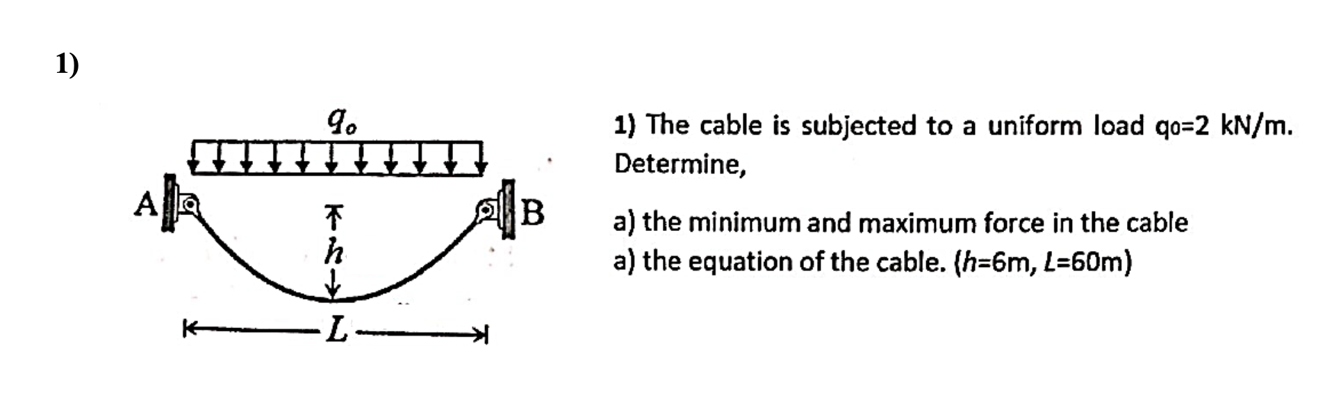 Uniform Cable Example Solids Solved The cable is subjected to a uniform load | Chegg.com