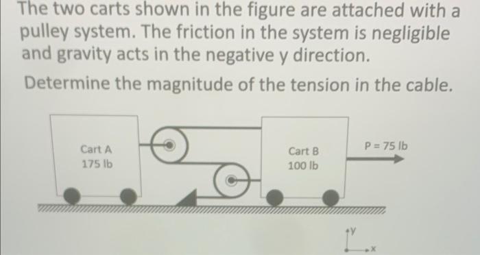 Solved The two carts shown in the figure are attached with a | Chegg.com