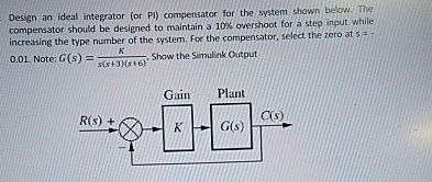 Solved Design an ideal integrator (or PI) ﻿compensator for | Chegg.com