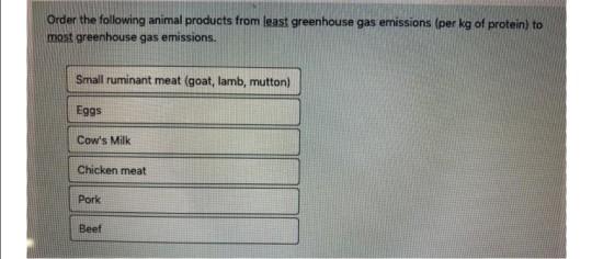Solved Order The Following Animal Products From Least Chegg Com