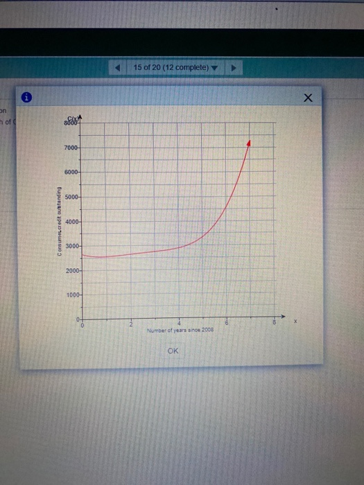 Solved (a) find dC/dx(b) interpret the meaning of dC/dx(c)