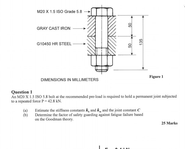 Solved M20 X 1.5 ISO Grade 5.8 GRAY CAST IRON 5050 G10450 HR | Chegg.com