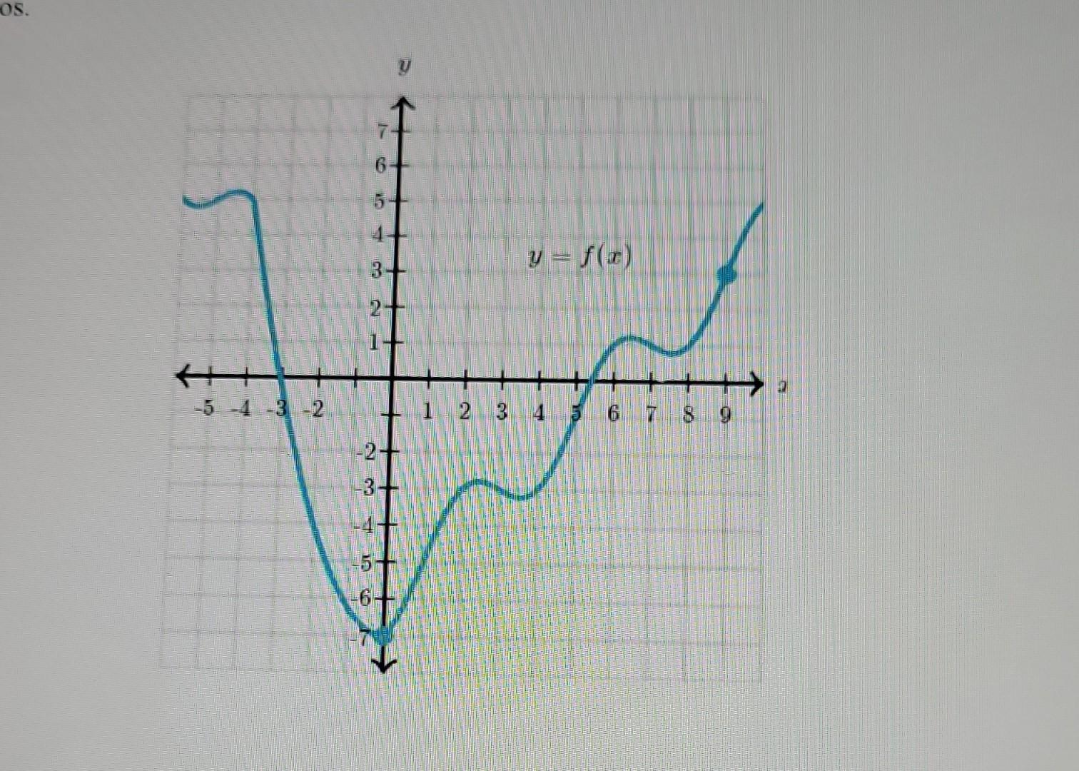 Solved 1. Halle La Razón De Cambio Promedio De La Función / | Chegg.com