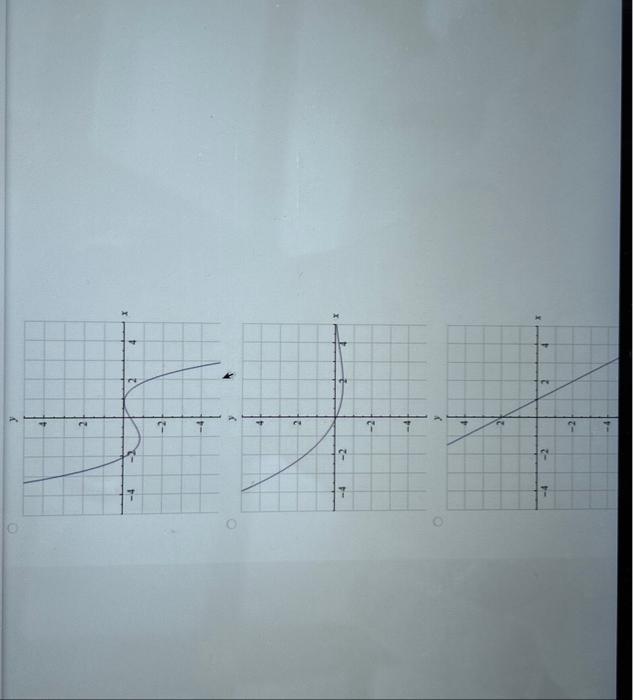 Solved Select the correct graph of the derivative of the | Chegg.com