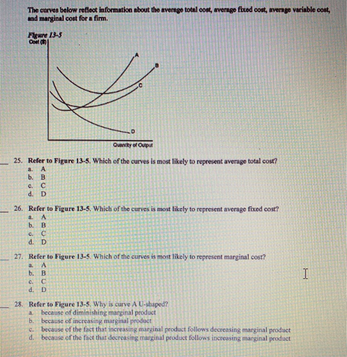 Solved The curves below rofloot information about the | Chegg.com