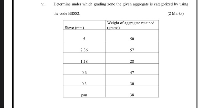 Solved how we define the zone ?? what is the method ?( | Chegg.com