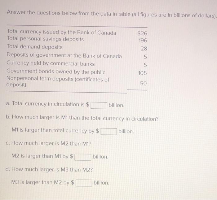 Solved Answer the questions below from the data in table | Chegg.com