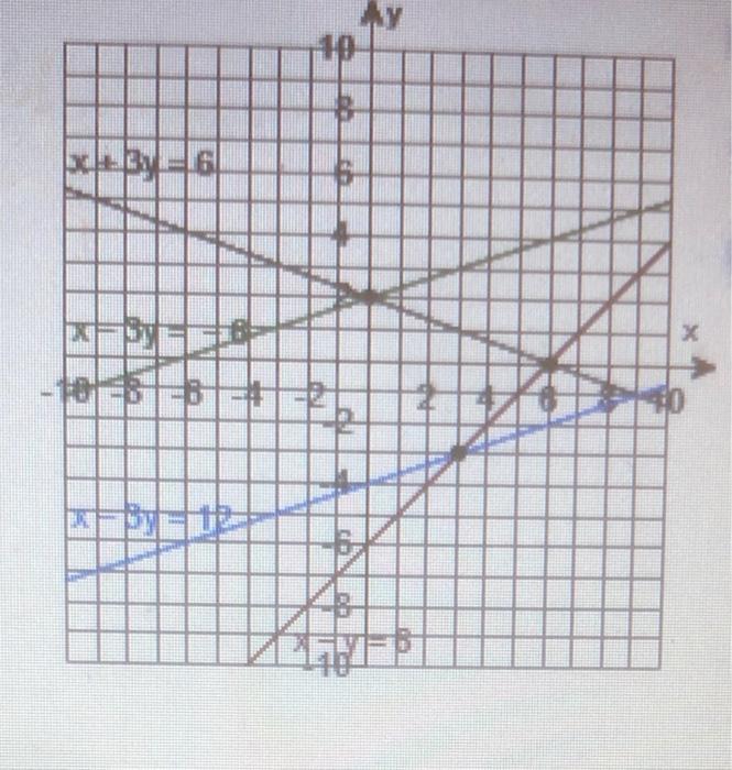 Solved Use the graphs of the linear functions on the right | Chegg.com
