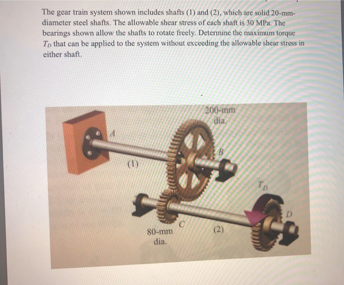 Solved The gear train system shown includes shafts (1) and | Chegg.com