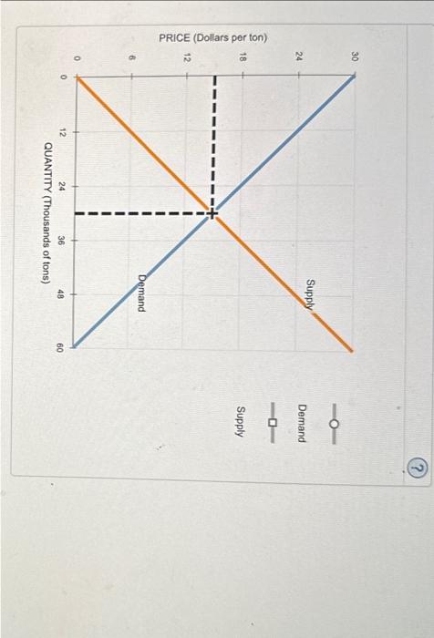 Solved 14. Application: Demand elasticity and agriculture | Chegg.com