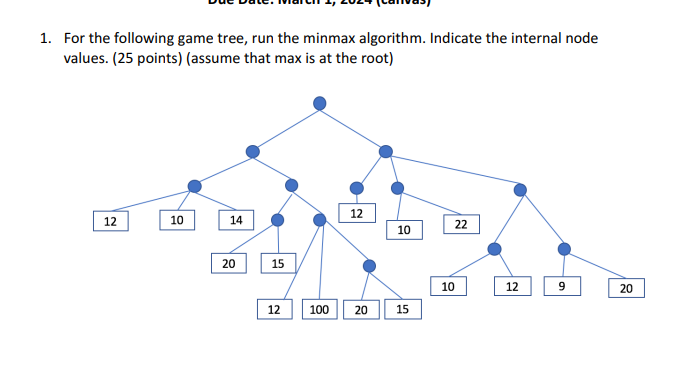 Solved For the following game tree, run the minmax | Chegg.com